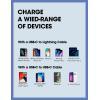 imageSUPCASE 36W USB C Fast Charger Dual Port PD Wall Charger Power Adapter Block for iPhone 1211 XRSE iPad AirPods Galaxy Pixel Switch and More Black
